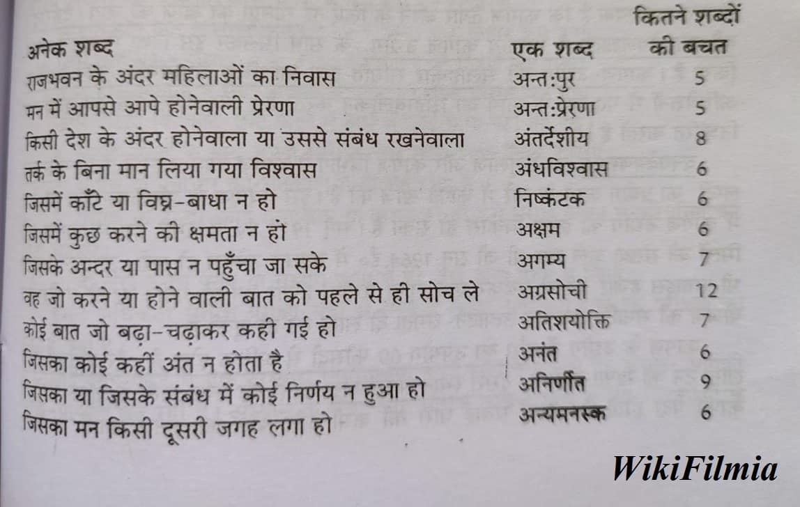 संक्षेपण किसे कहते हैं? Sankshepan Kise Kahate Hain Hindi Vyakaran
